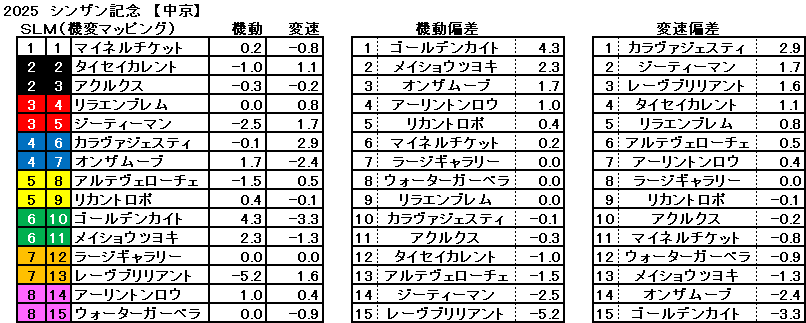 2025　シンザン記念　機変マップ　一覧